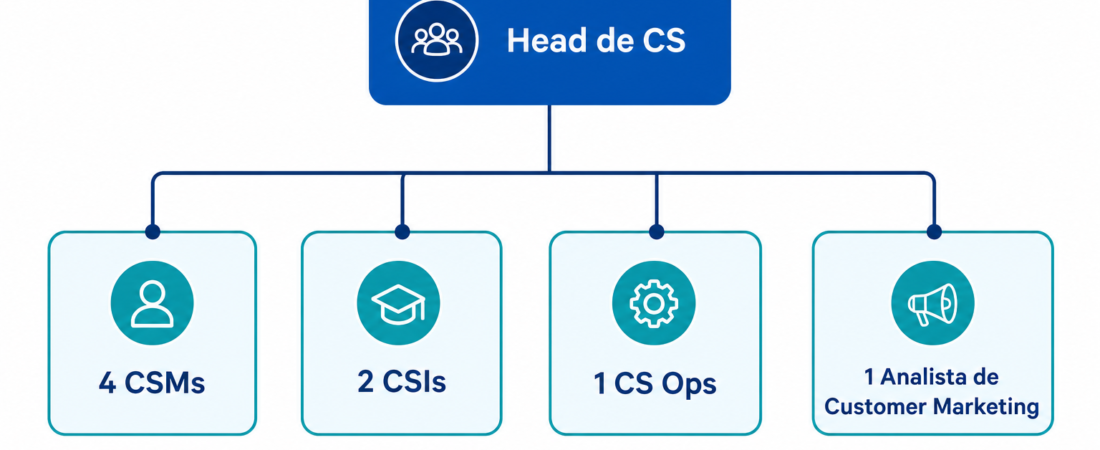 Além do “Eu sou CS”: A diversidade de cargos e competências no Sucesso do Cliente